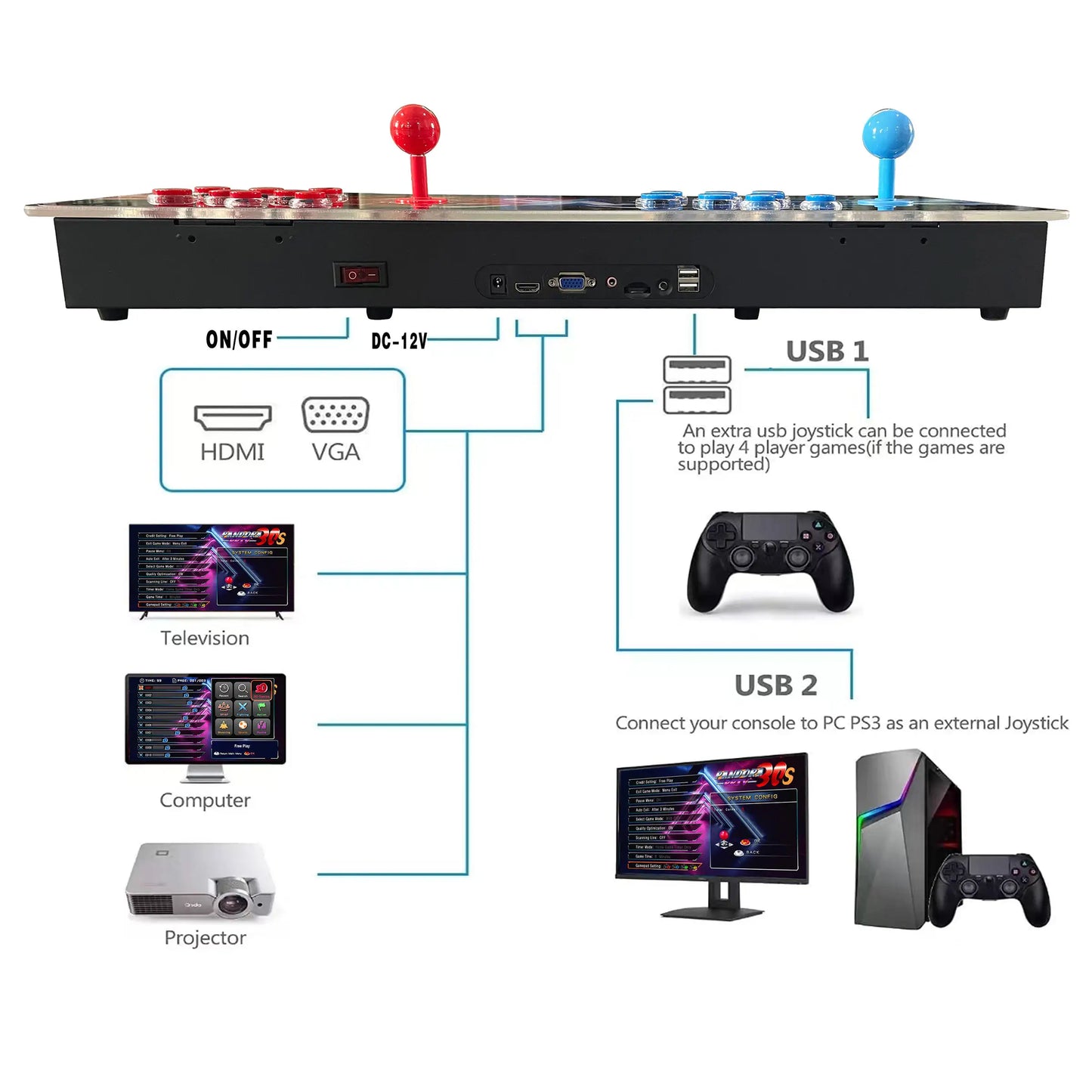 Pandora Retro Arcade Machine - 26,800 Games HD